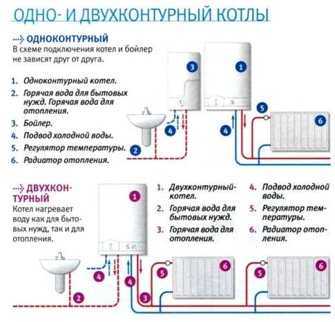 Двухконтурные