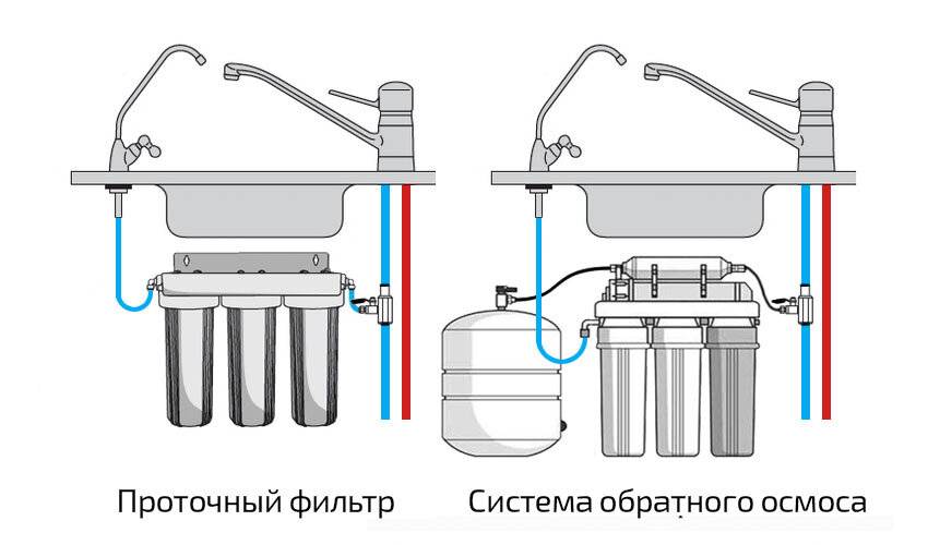 Принцип монтажа фильтрационной системы