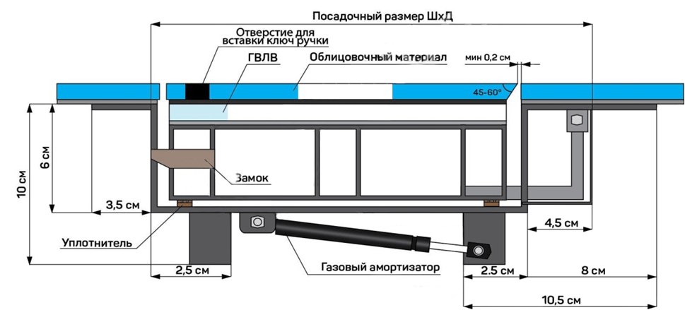 Схема монтажа напольного люка ЛНС