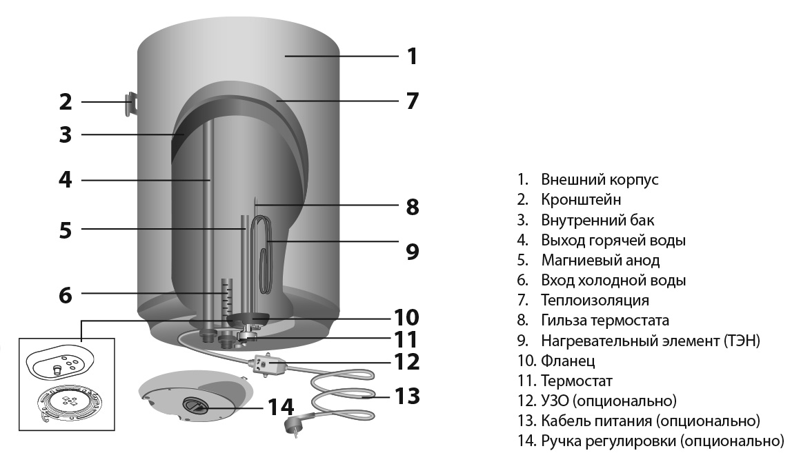 схема водонагревателя Ariston PRO1 R 100 V PL