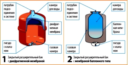 Элементы безопасности котла
