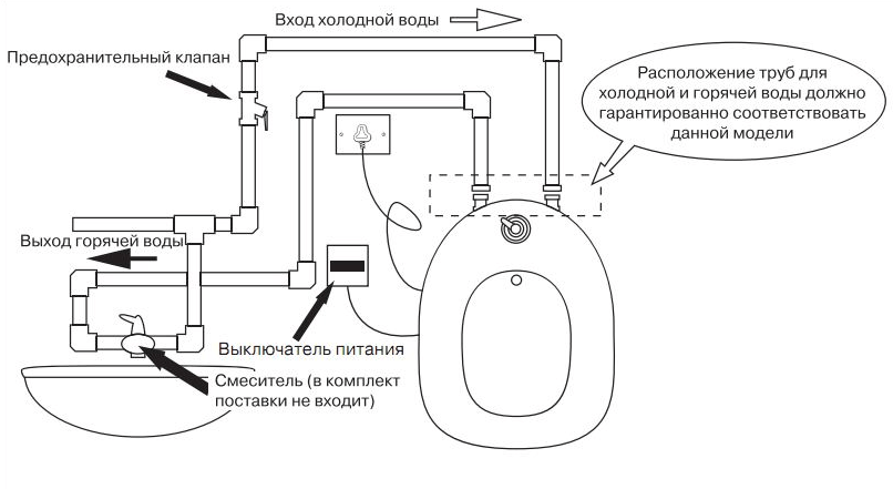 Электрическая схема умывальника с подогревом воды для дачи