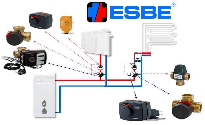 ESBE