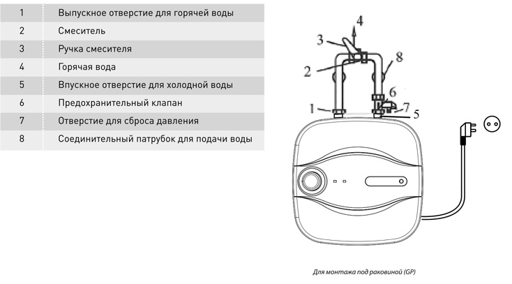 подключение водонагревателя Oasis Small 10 GP