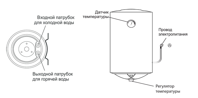 устройства водонагревателя Oasis VL-50L