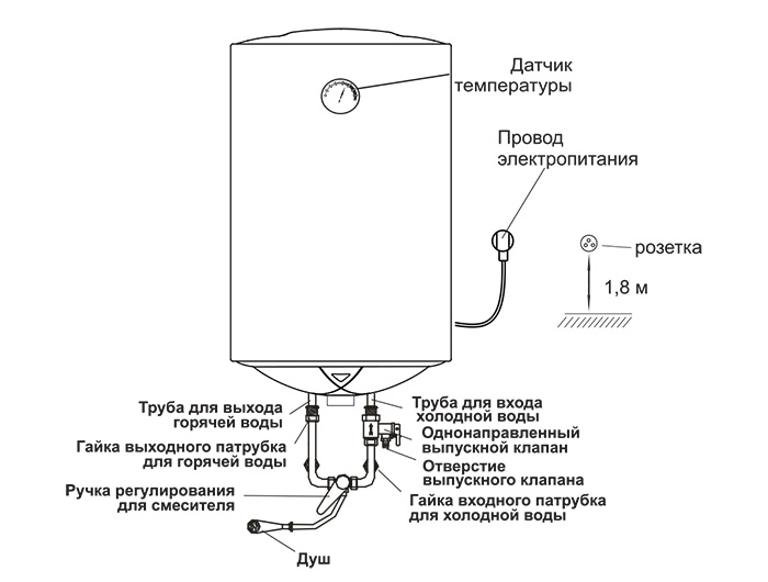 подключение водонагревателя Oasis VL-50L