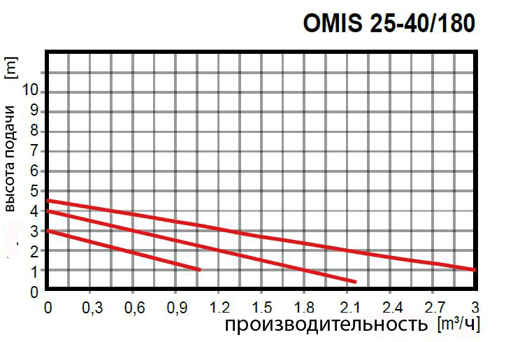 Производительность