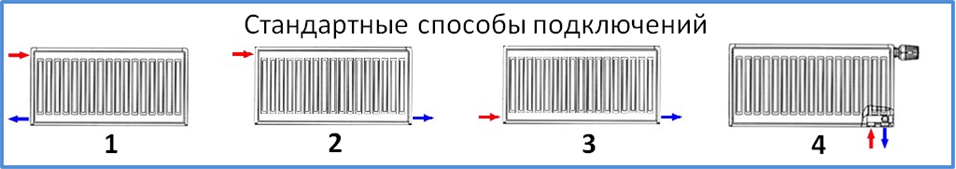 Стальные радиаторы